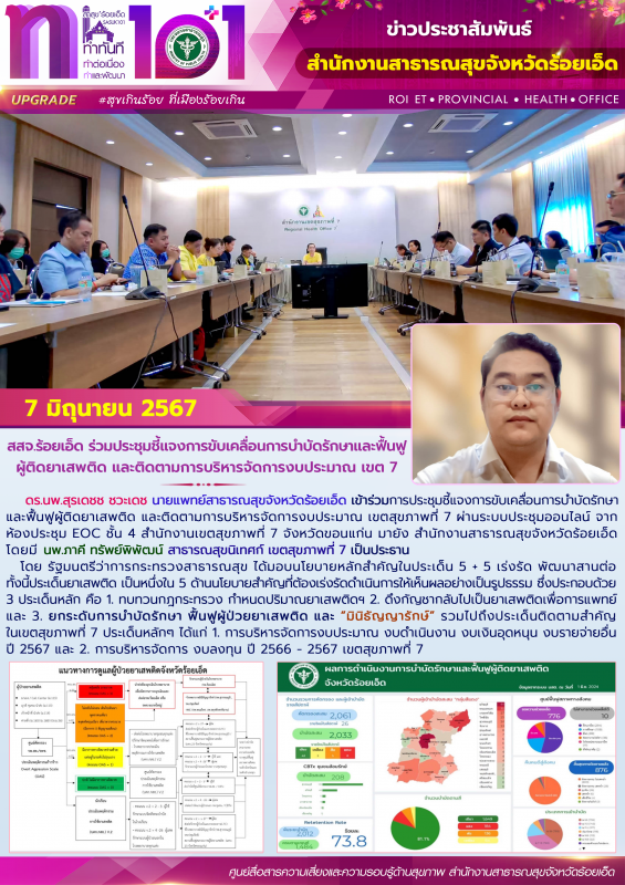 สสจ.ร้อยเอ็ด ร่วมประชุมชี้แจงการขับเคลื่อนการบำบัดรักษาและฟื้นฟูผู้ติดยาเสพติด แ...