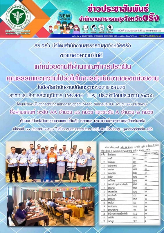 สธ.ตรัง นำโดยสำนักงานสาธารณสุขจังหวัดตรัง ขอแสดงความยินดี แก่หน่วยงานที่ผ่านเกณฑ...