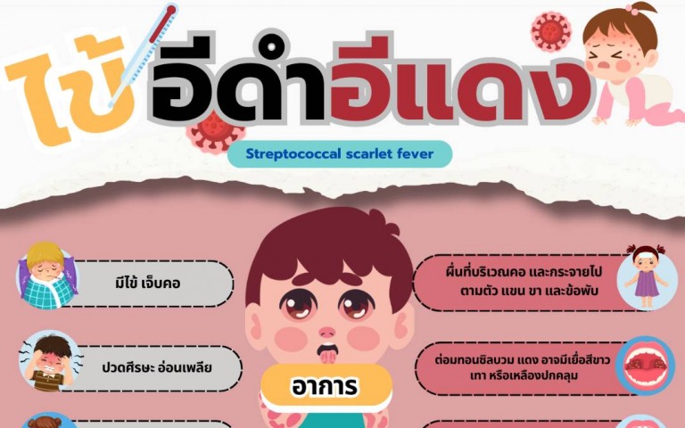 ไข้อีดำอีแดง ( Streptococcal scarlet fever)